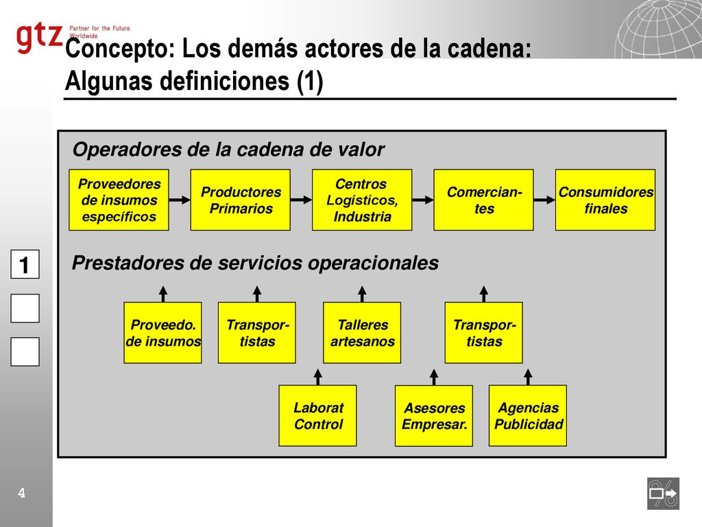 Concepto: Los demás actores de la cadena: Algunas definiciones (1)