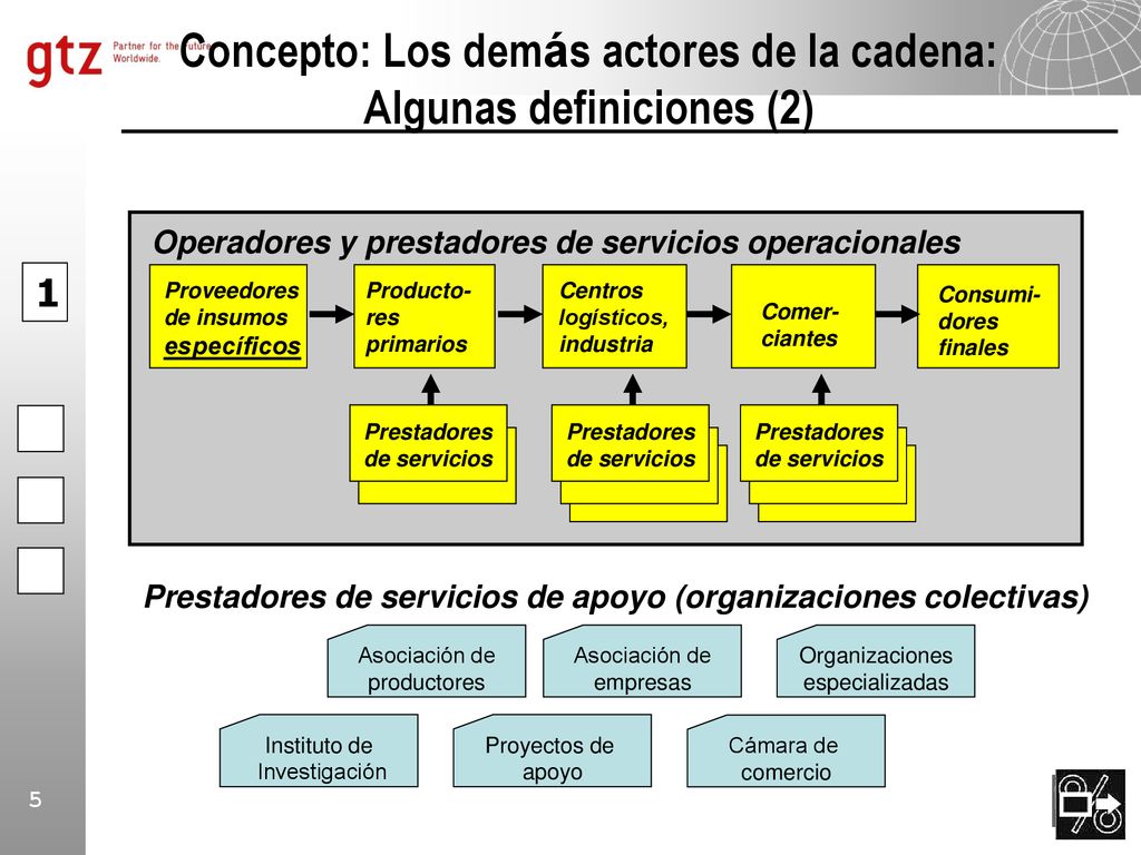 Concepto: Los demás actores de la cadena: Algunas definiciones (2)