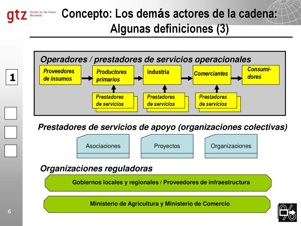 Concepto: Los demás actores de la cadena: Algunas definiciones (3)