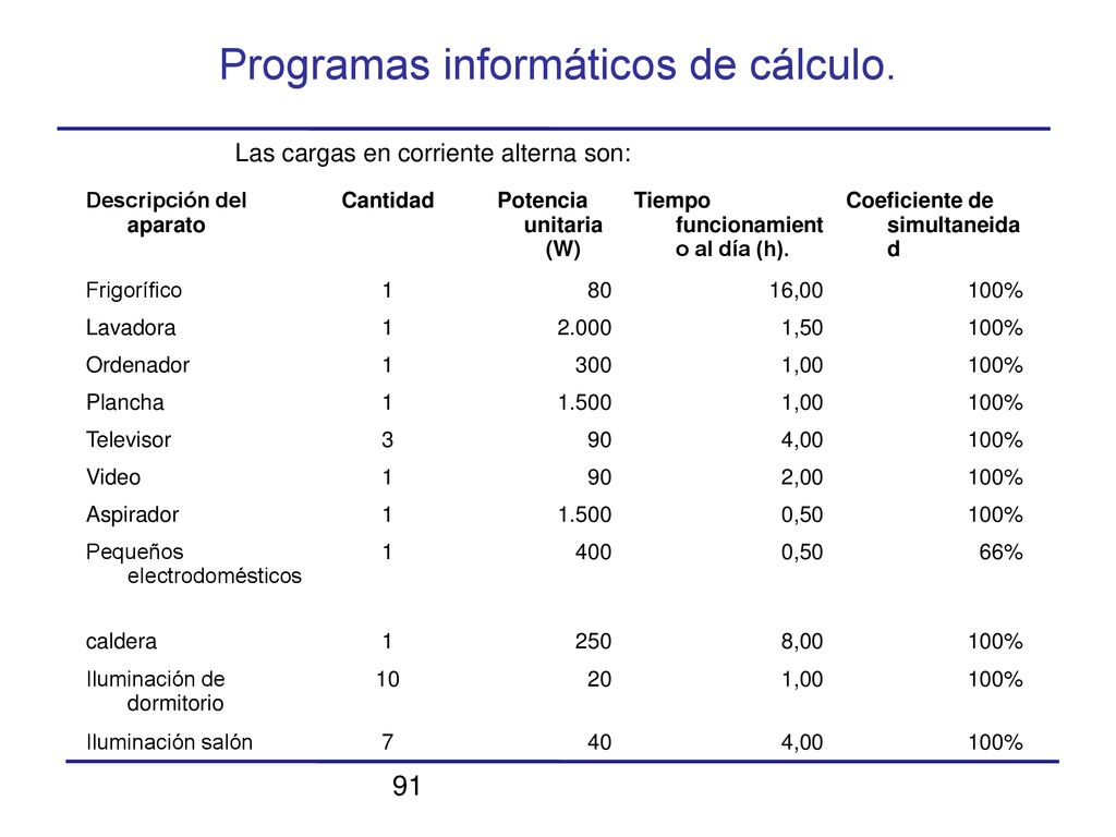 Programas informáticos de cálculo.