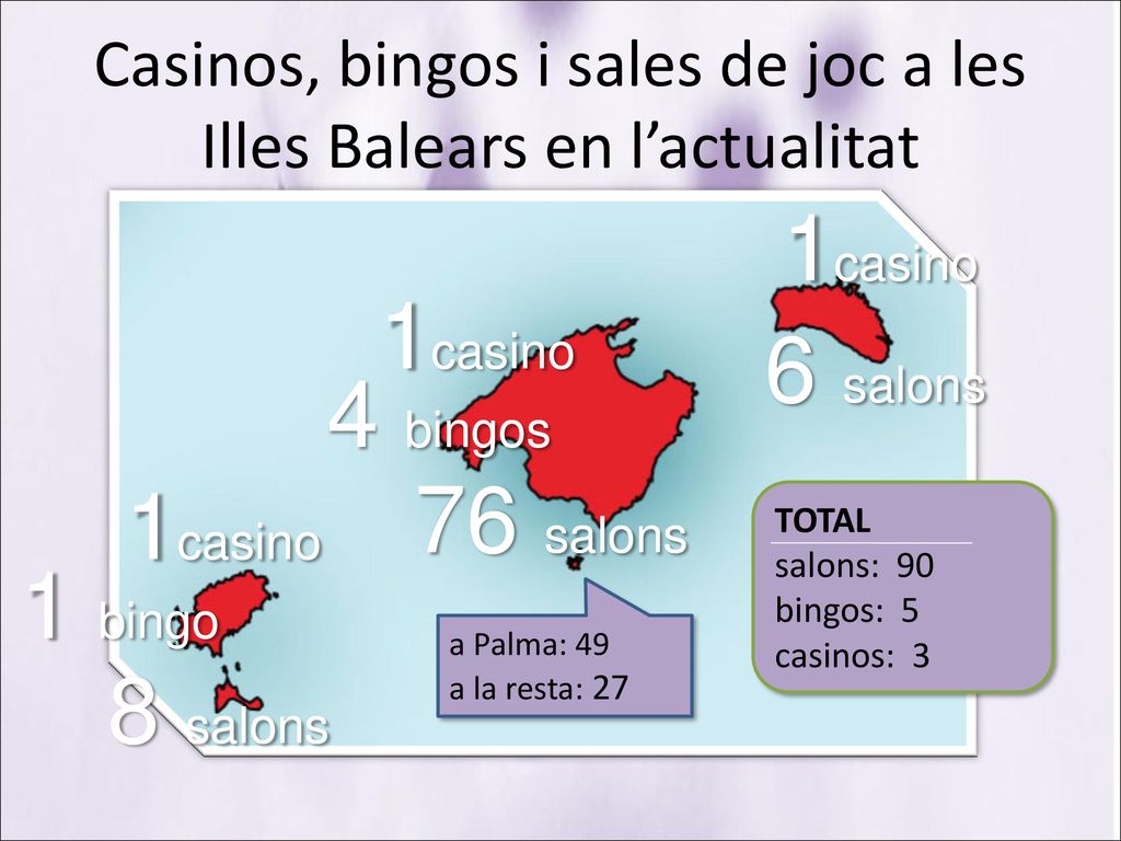 Casinos, bingos i sales de joc a les Illes Balears en l’actualitat