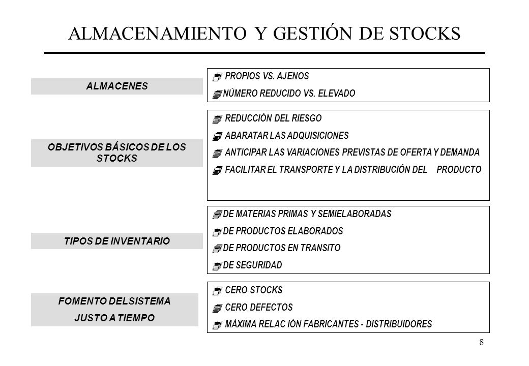 ALMACENAMIENTO Y GESTIÓN DE STOCKS