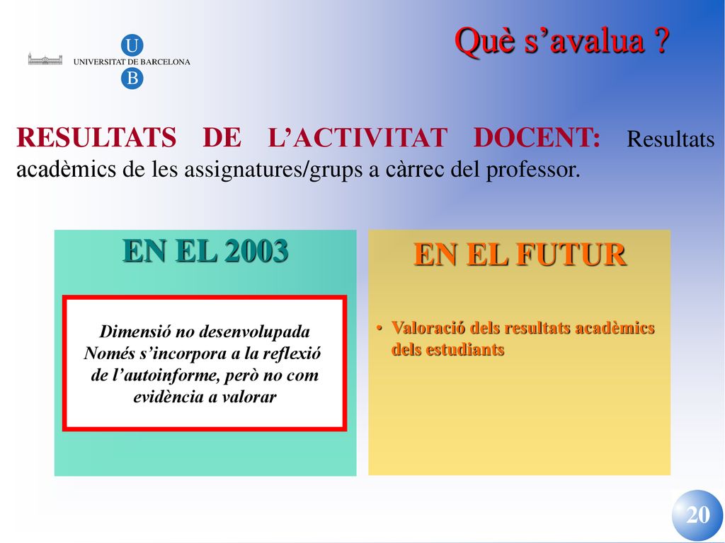 Què s’avalua Què s’avalua EN EL 2003 EN EL FUTUR