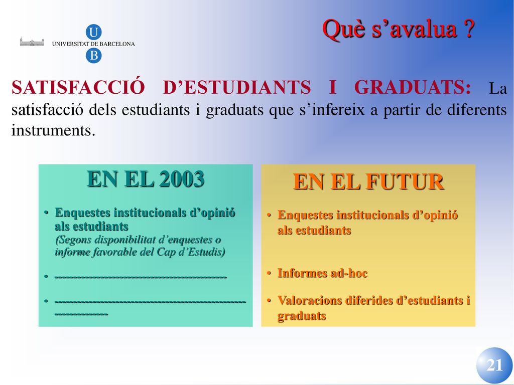 Què s’avalua Què s’avalua EN EL 2003 EN EL FUTUR