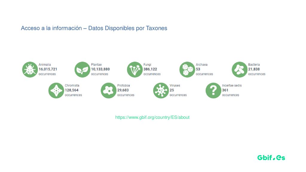 Acceso a la información – Datos Disponibles por Taxones