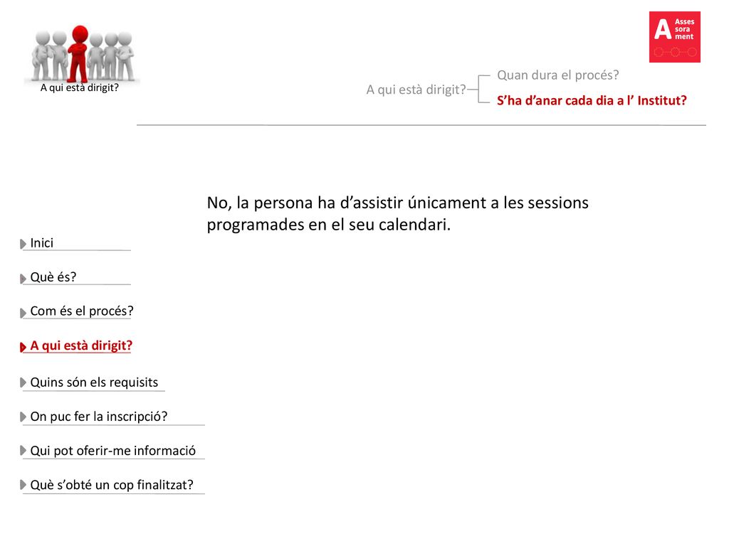 A qui està dirigit Quan dura el procés A qui està dirigit S’ha d’anar cada dia a l’ Institut
