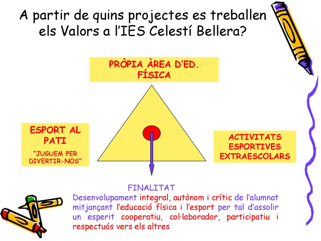 A partir de quins projectes es treballen els Valors a l’IES Celestí Bellera