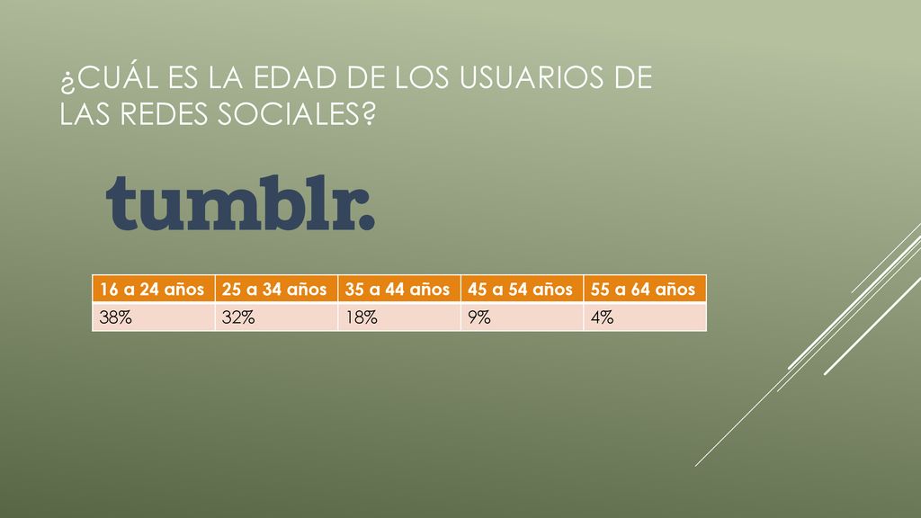 ¿Cuál es la edad de los usuarios de las redes sociales
