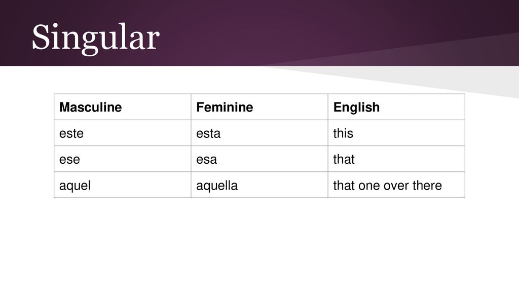 Singular Masculine Feminine English este esta this ese esa that aquel