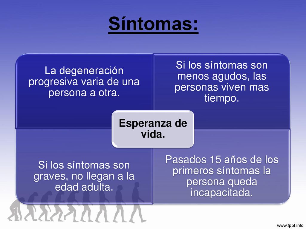 Síntomas: La degeneración progresiva varia de una persona a otra.