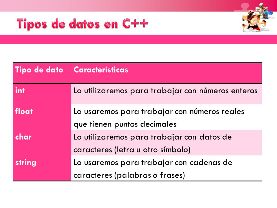 Tipos de datos en C++ Tipo de dato Características int
