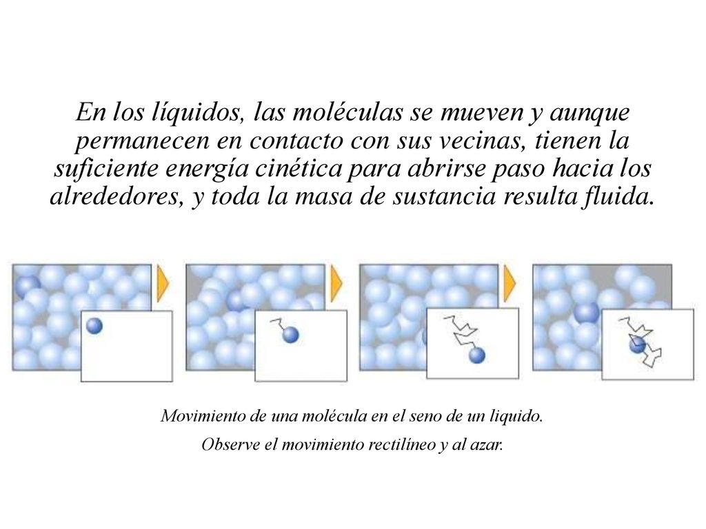 En los líquidos, las moléculas se mueven y aunque permanecen en contacto con sus vecinas, tienen la suficiente energía cinética para abrirse paso hacia los alrededores, y toda la masa de sustancia resulta fluida.