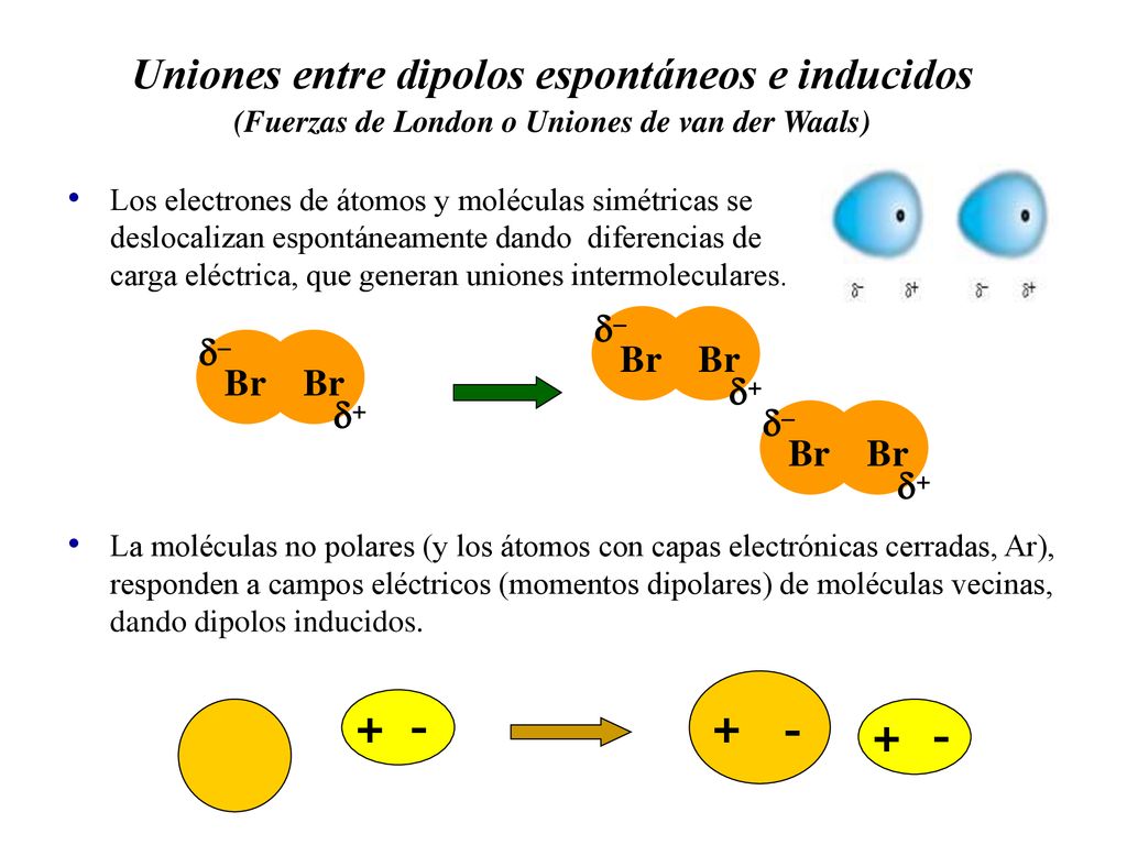 Uniones entre dipolos espontáneos e inducidos (Fuerzas de London o Uniones de van der Waals)