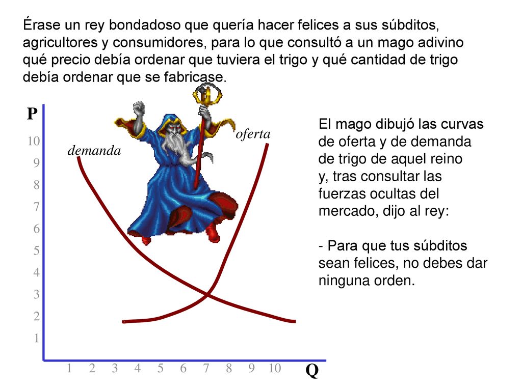 Érase un rey bondadoso que quería hacer felices a sus súbditos, agricultores y consumidores, para lo que consultó a un mago adivino qué precio debía ordenar que tuviera el trigo y qué cantidad de trigo debía ordenar que se fabricase.