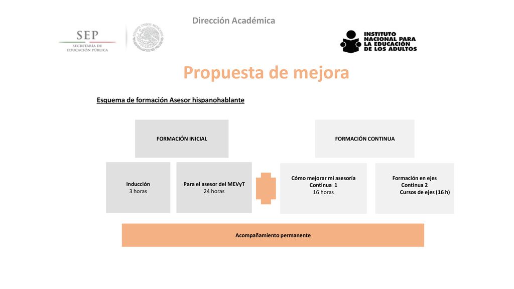 Propuesta de mejora Esquema de formación Asesor hispanohablante