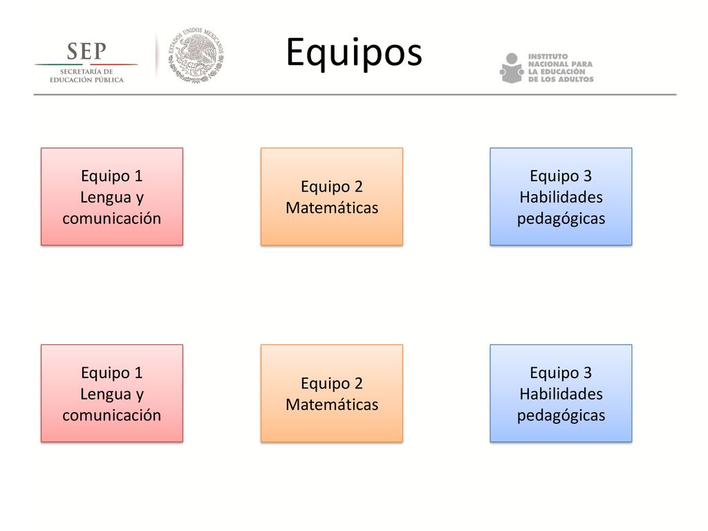 Equipos Equipo 1 Lengua y comunicación Equipo 2 Matemáticas Equipo 3