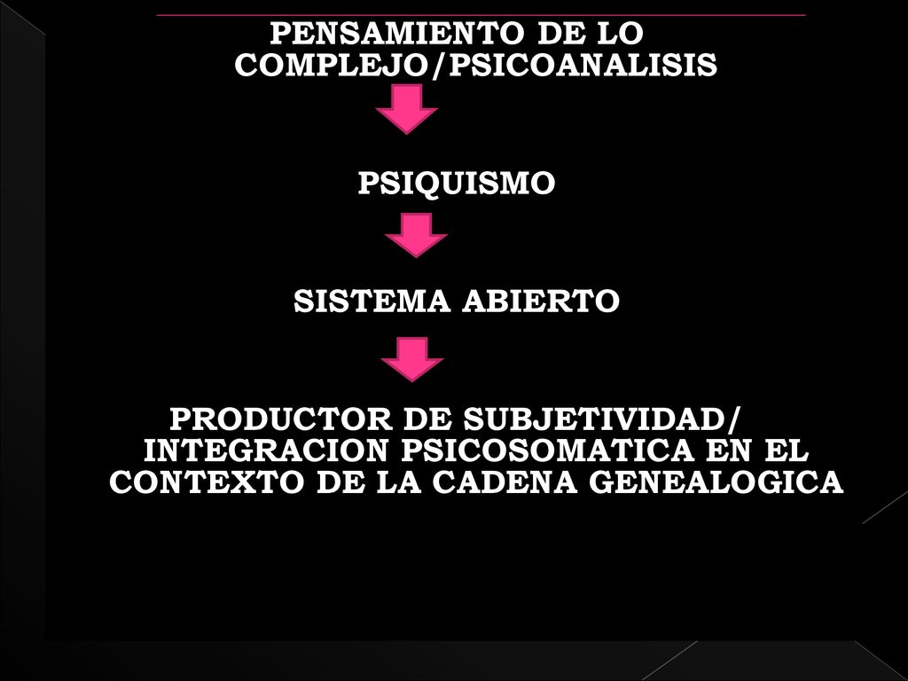 PENSAMIENTO DE LO COMPLEJO/PSICOANALISIS PSIQUISMO SISTEMA ABIERTO PRODUCTOR DE SUBJETIVIDAD/ INTEGRACION PSICOSOMATICA EN EL CONTEXTO DE LA CADENA GENEALOGICA