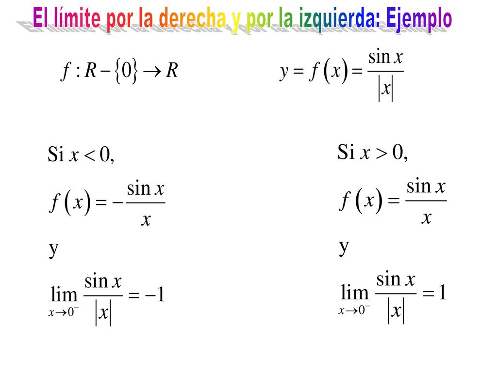 El límite por la derecha y por la izquierda: Ejemplo
