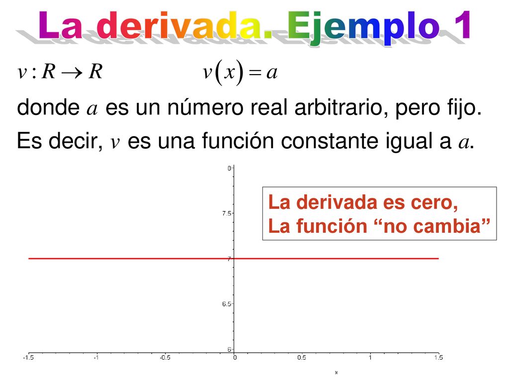 La derivada. Ejemplo 1 La derivada es cero, La función no cambia