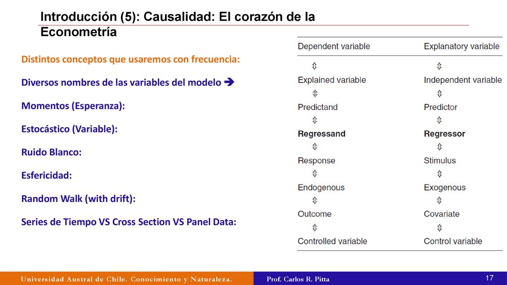 Introducción (5): Causalidad: El corazón de la Econometría