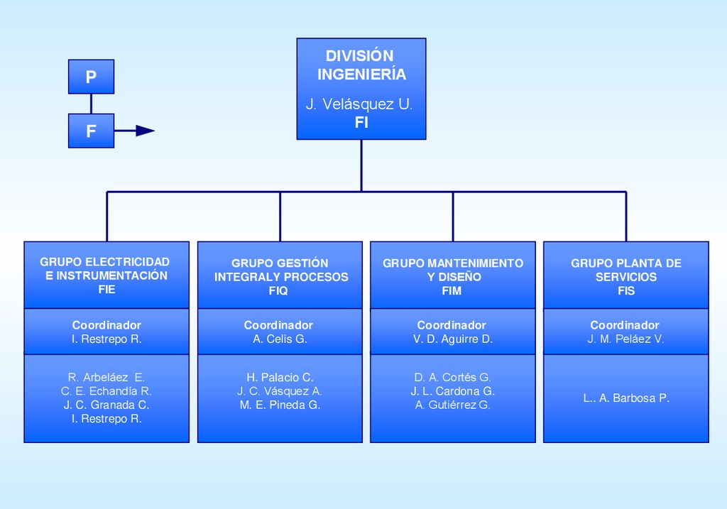 P F DIVISIÓN INGENIERÍA J. Velásquez U. FI FI GRUPO ELECTRICIDAD