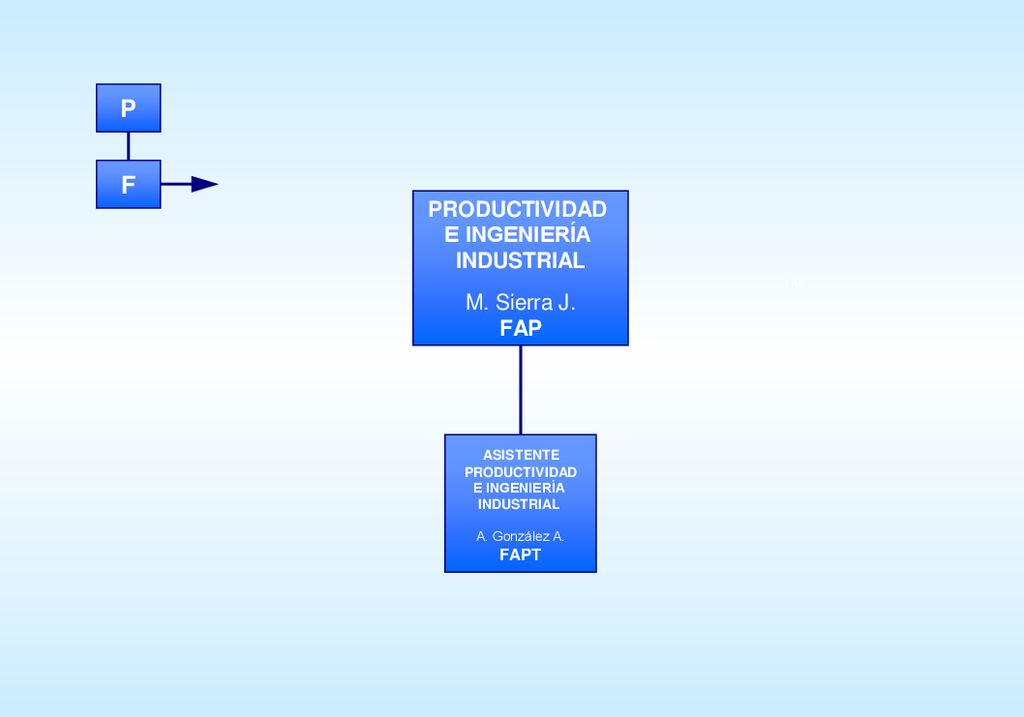 P F PRODUCTIVIDAD E INGENIERÍA INDUSTRIAL M. Sierra J. FAP ASISTENTE