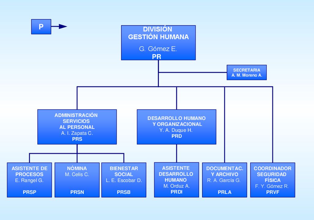 P DIVISIÓN GESTIÓN HUMANA PR G. Gómez E. PR ADMINISTRACIÓN SERVICIOS
