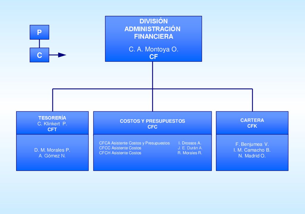 P C DIVISIÓN ADMINISTRACIÓN FINANCIERA C. A. Montoya O. CF CF