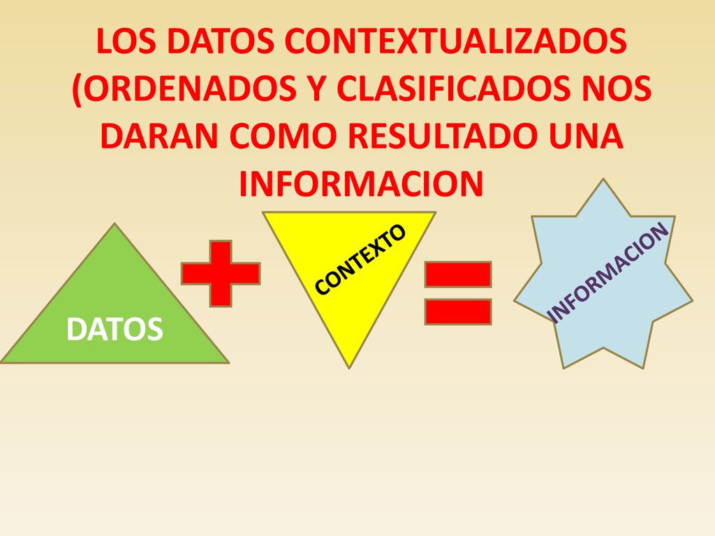 LOS DATOS CONTEXTUALIZADOS (ORDENADOS Y CLASIFICADOS NOS DARAN COMO RESULTADO UNA INFORMACION