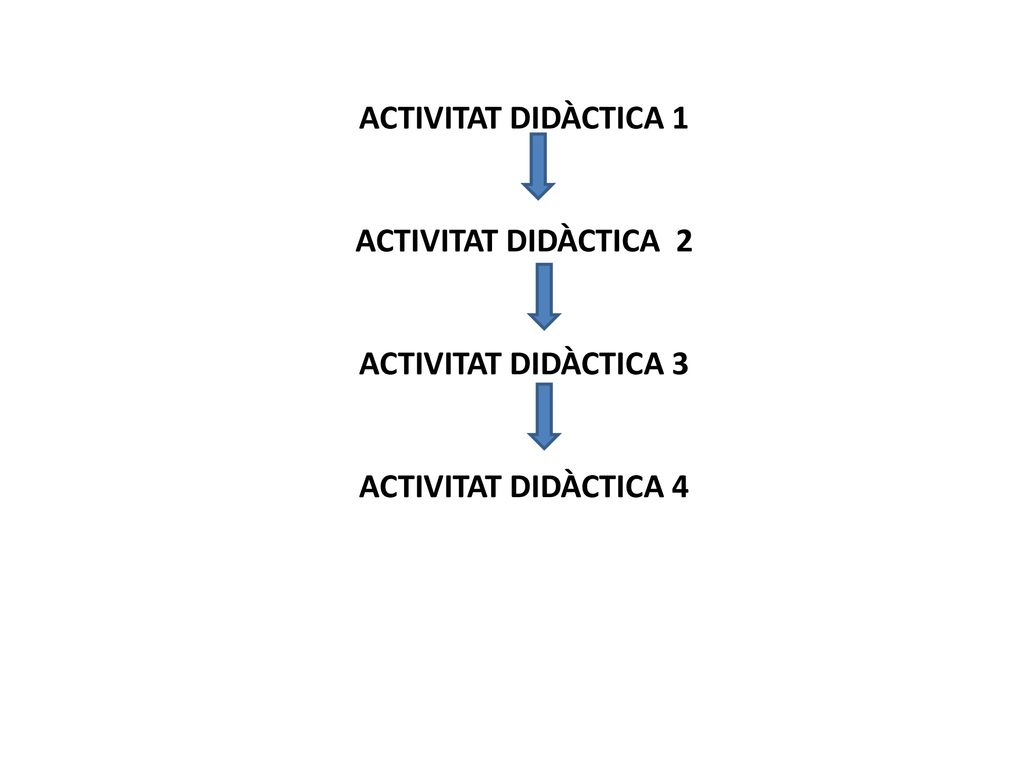 ACTIVITAT DIDÀCTICA 1 ACTIVITAT DIDÀCTICA 2 ACTIVITAT DIDÀCTICA 3 ACTIVITAT DIDÀCTICA 4