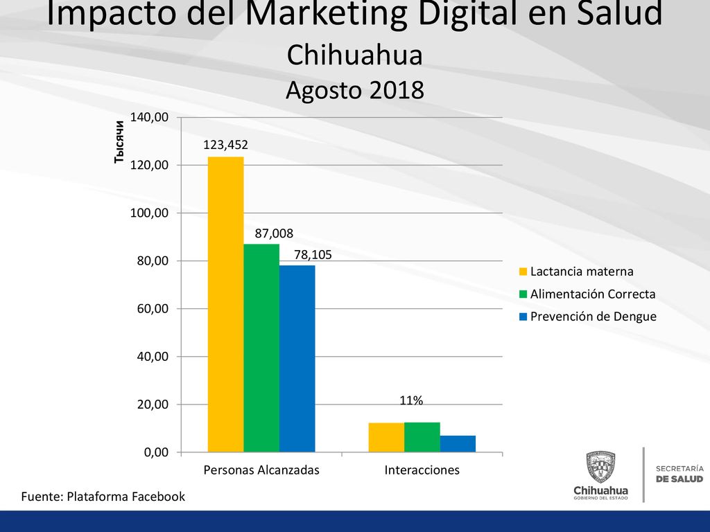 Impacto del Marketing Digital en Salud Chihuahua Agosto 2018