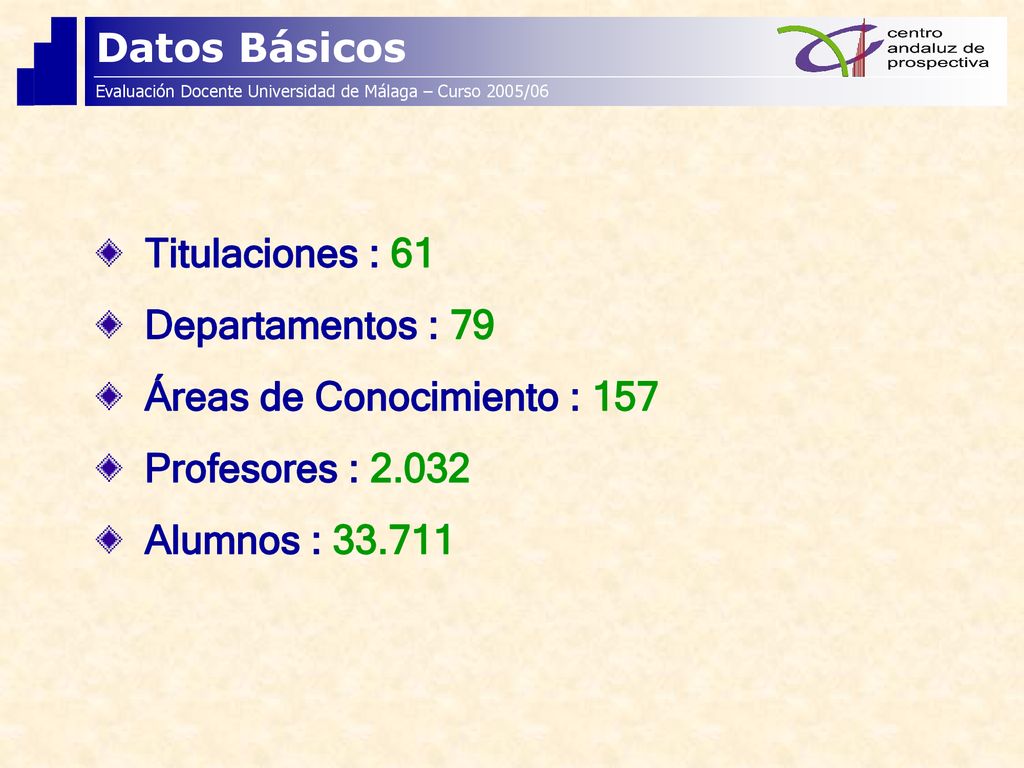 Áreas de Conocimiento : 157 Profesores : Alumnos :