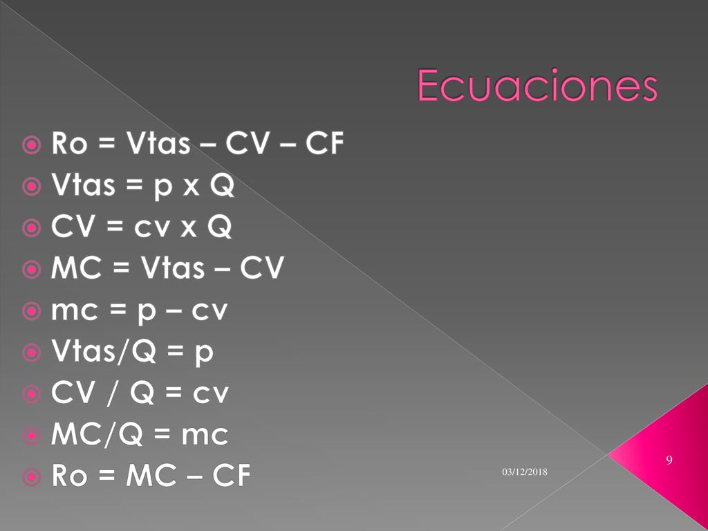 Ecuaciones Ro = Vtas – CV – CF Vtas = p x Q CV = cv x Q MC = Vtas – CV