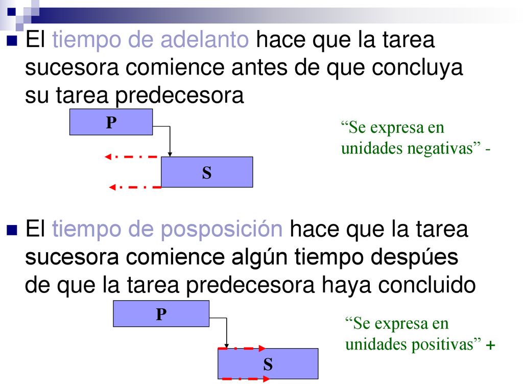 El tiempo de adelanto hace que la tarea sucesora comience antes de que concluya su tarea predecesora
