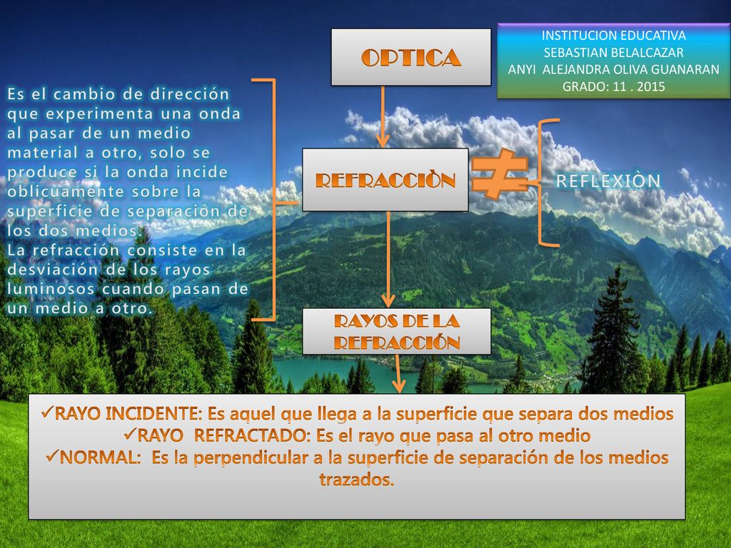 RAYO REFRACTADO: Es el rayo que pasa al otro medio
