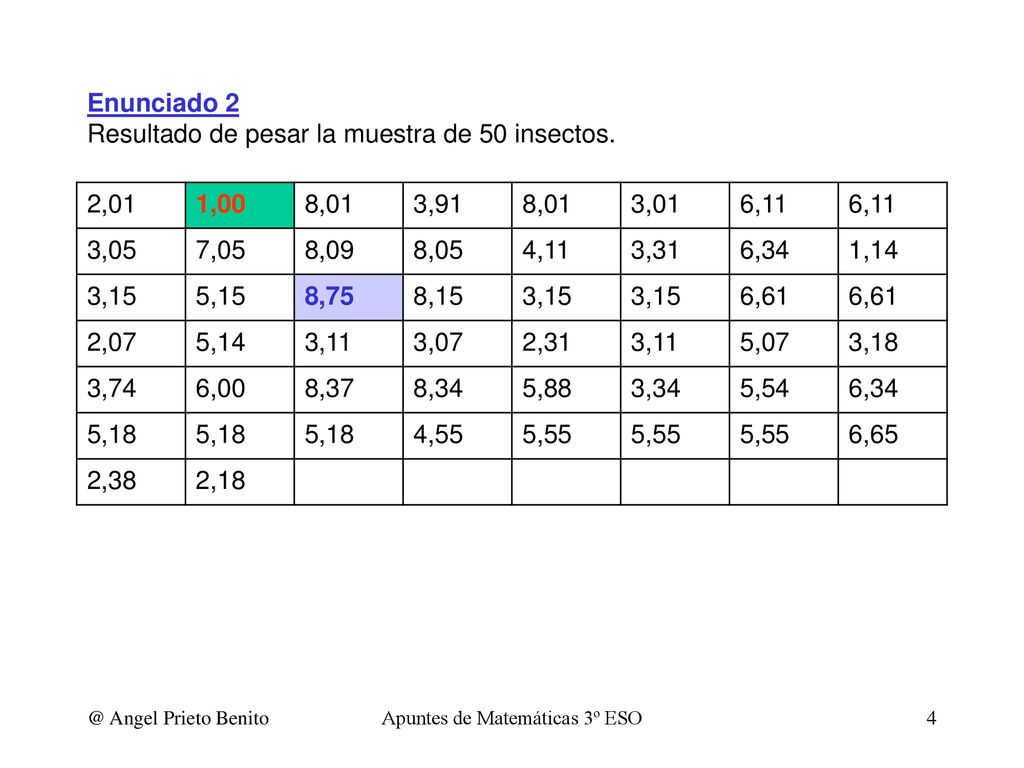 Enunciado 2 Resultado de pesar la muestra de 50 insectos.
