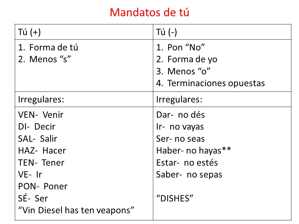Mandatos de tú Tú (+) Tú (-) Forma de tú Menos s Pon No