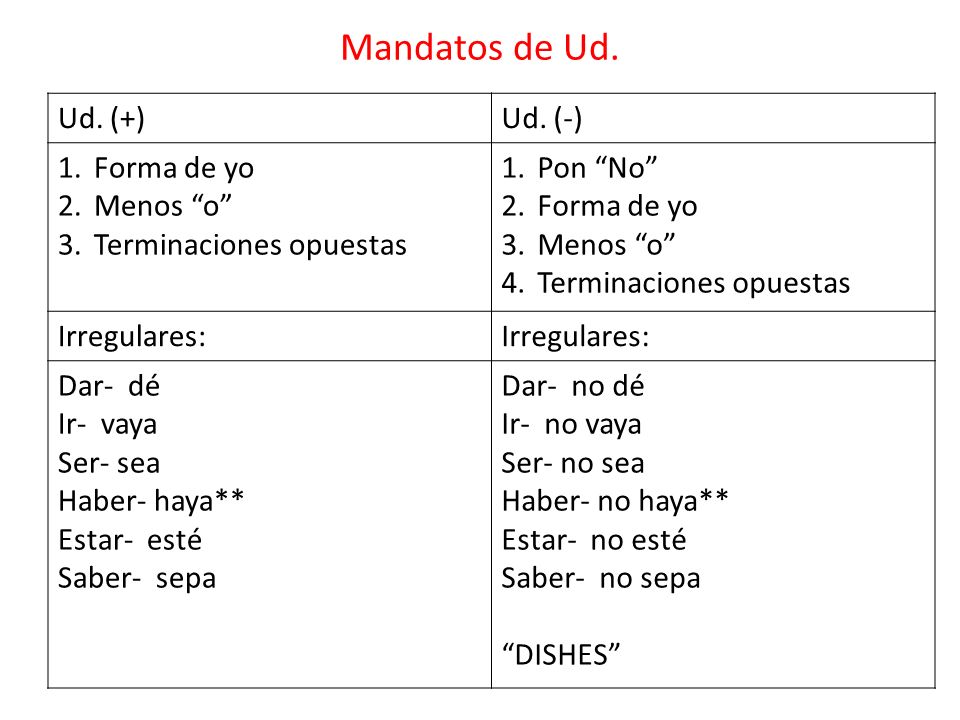 Mandatos de Ud. Ud. (+) Ud. (-) Forma de yo Menos o