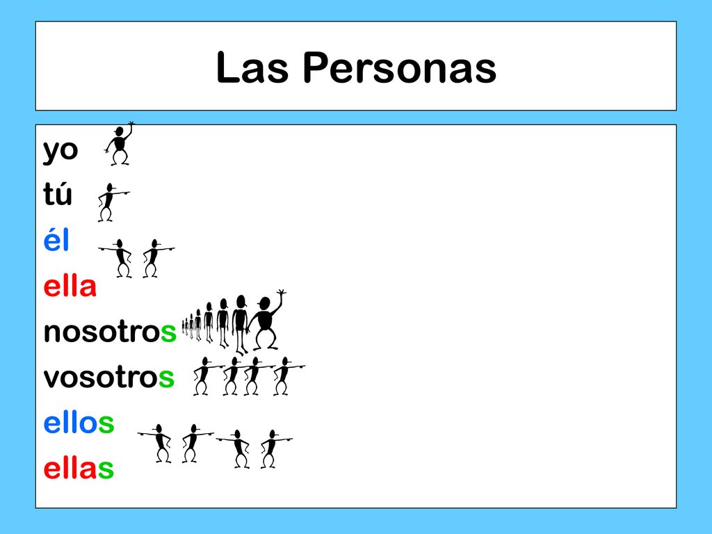 Las Personas yo tú él ella nosotros vosotros ellos ellas