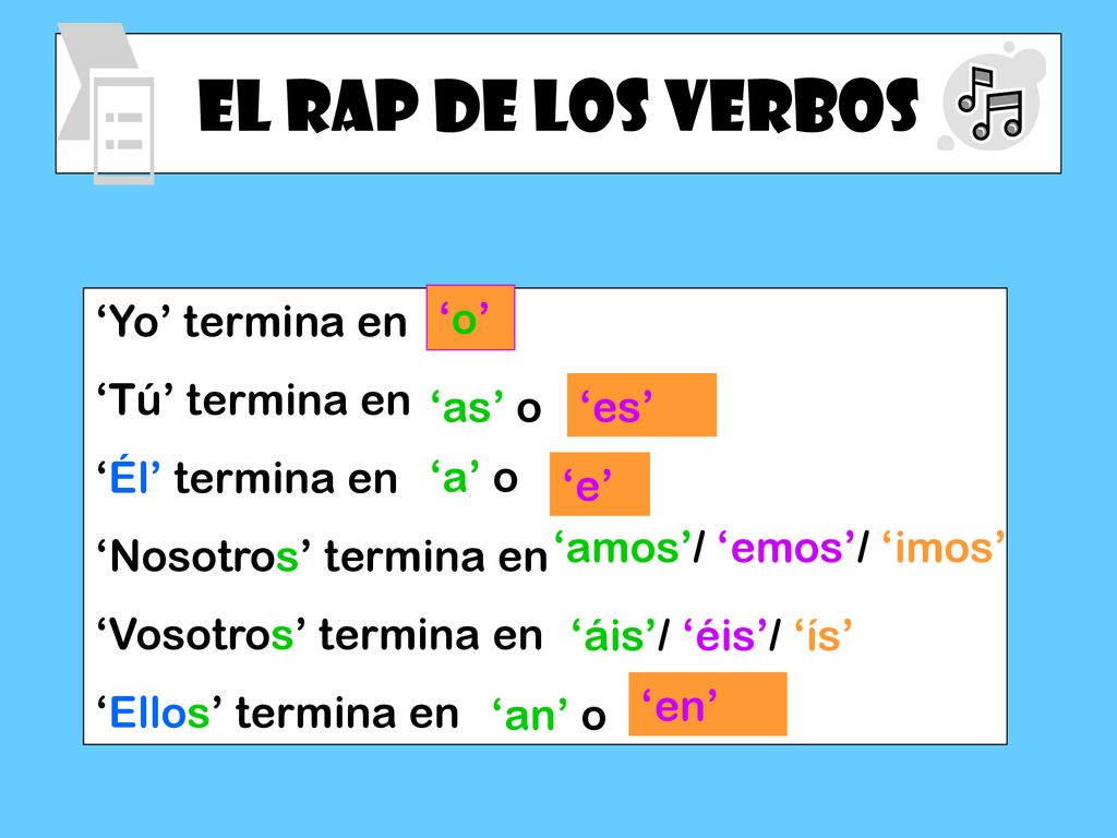 El Rap de los Verbos ‘Yo’ termina en ‘Tú’ termina en ‘Él’ termina en