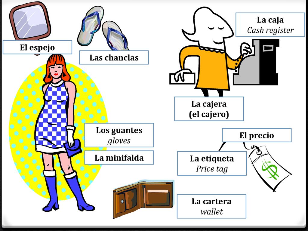 La caja Cash register. El espejo. Las chanclas. La cajera. (el cajero) Los guantes. gloves. El precio.