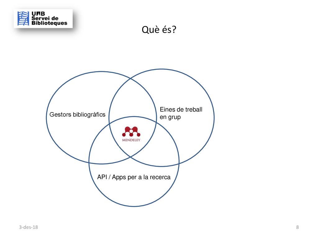 Què és Eines de treball en grup Gestors bibliogràfics
