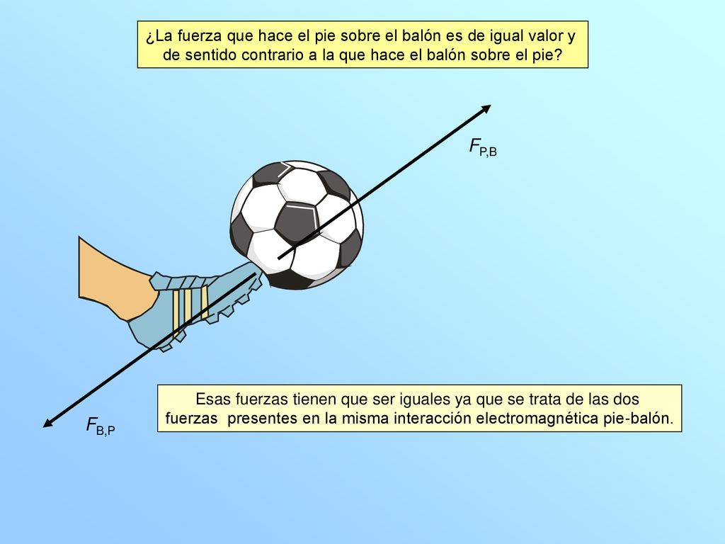 ¿La fuerza que hace el pie sobre el balón es de igual valor y