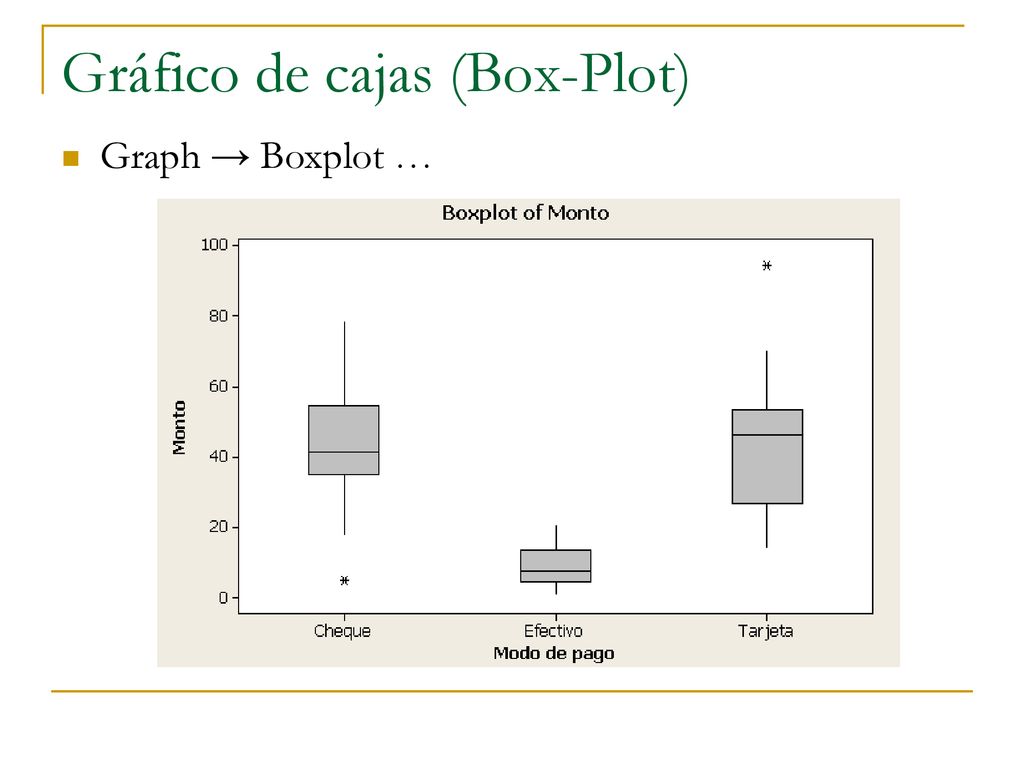 Análisis exploratorio de datos - ppt descargar