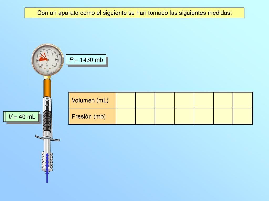 Con un aparato como el siguiente se han tomado las siguientes medidas: