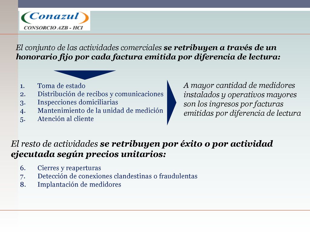 El conjunto de las actividades comerciales se retribuyen a través de un honorario fijo por cada factura emitida por diferencia de lectura: