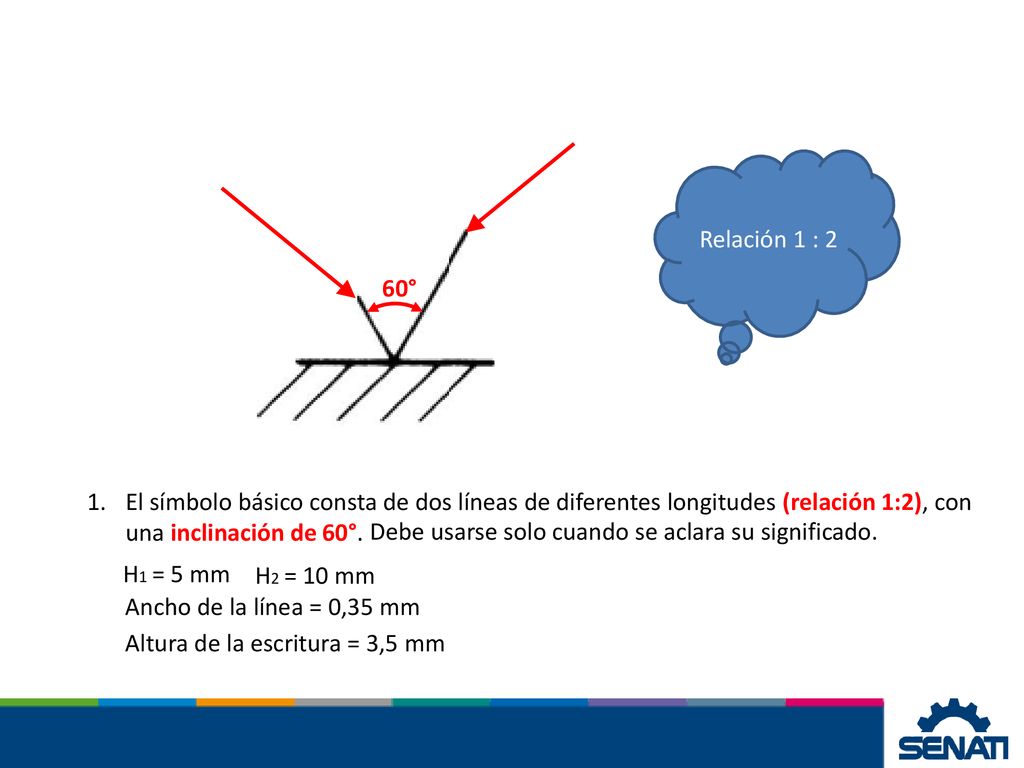 Relación 1 : 2 60° El símbolo básico consta de dos líneas de diferentes longitudes (relación 1:2), con una inclinación de 60°.