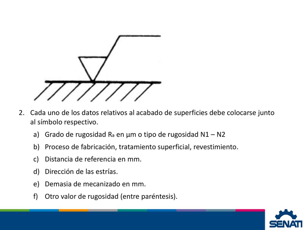 Cada uno de los datos relativos al acabado de superficies debe colocarse junto al símbolo respectivo.