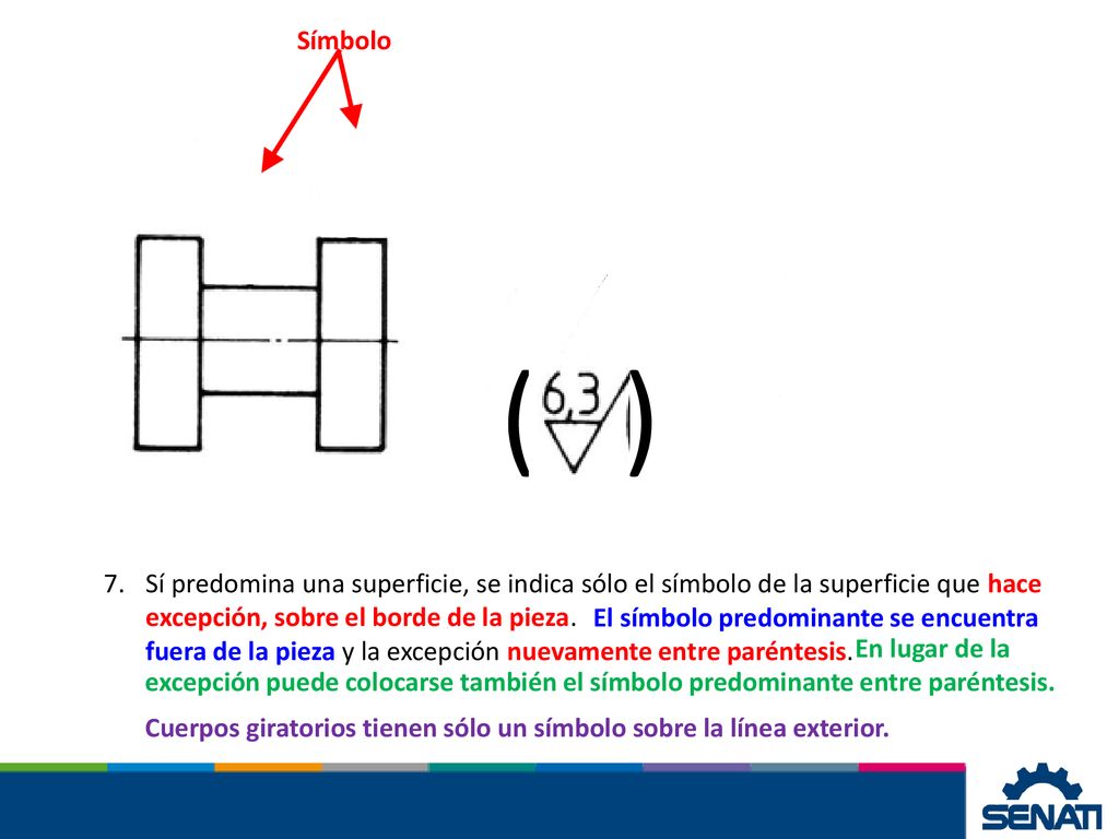 Símbolo ( ) Sí predomina una superficie, se indica sólo el símbolo de la superficie que hace excepción, sobre el borde de la pieza.