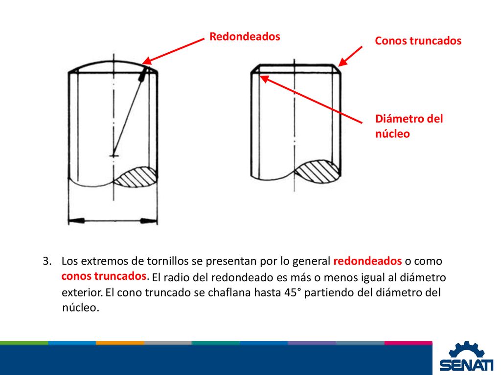 Redondeados Conos truncados. Diámetro del núcleo. Los extremos de tornillos se presentan por lo general redondeados o como conos truncados.